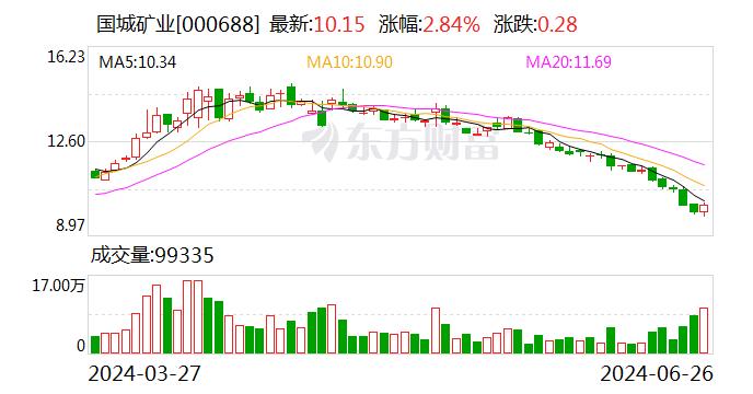 联合资信下调国城矿业及“国城转债”信用等级：偿债能力指标表现明显弱化