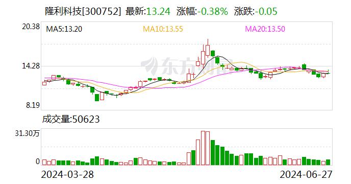 隆利科技：公司已经建立了智能一体化产业链