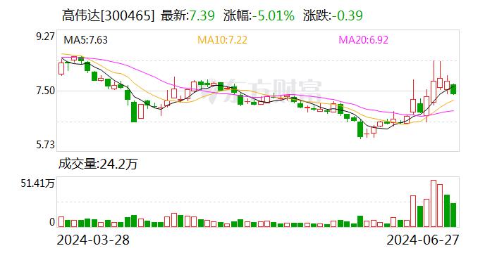 高伟达：公司业务不直接从事算力领域的开发和生产