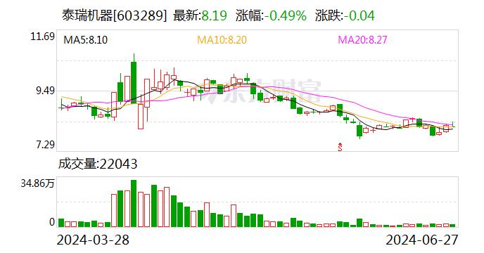 泰瑞机器：发行可转债约3.38亿元 申购日为7月2日