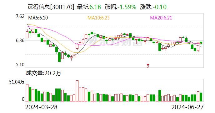 公司AlGC平台接测试后续发展如何？汉得信息回应