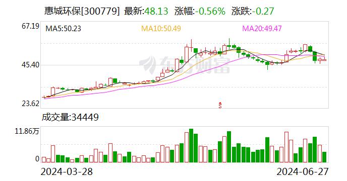 惠城环保：制订未来三年股东分红回报规划