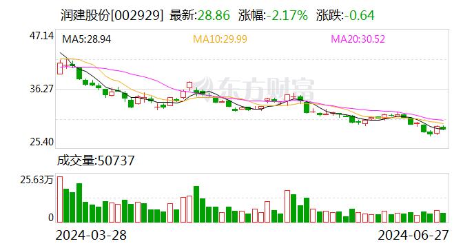 润建股份：目前公司回款情况正常