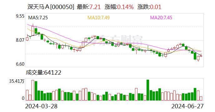 深天马A：8.6代线、Micro-LED产线点亮，正式进入试产试制阶段