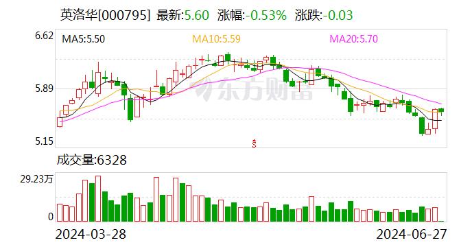 英洛华下属公司发生局部火灾事故 具体原因正在调查核实