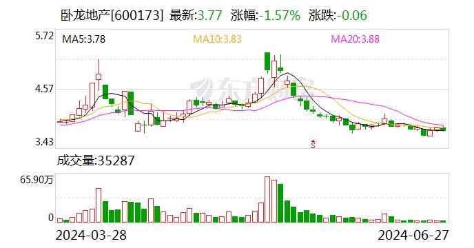 有没有涉及短剧互动游戏开放和运营？卧龙地产回应