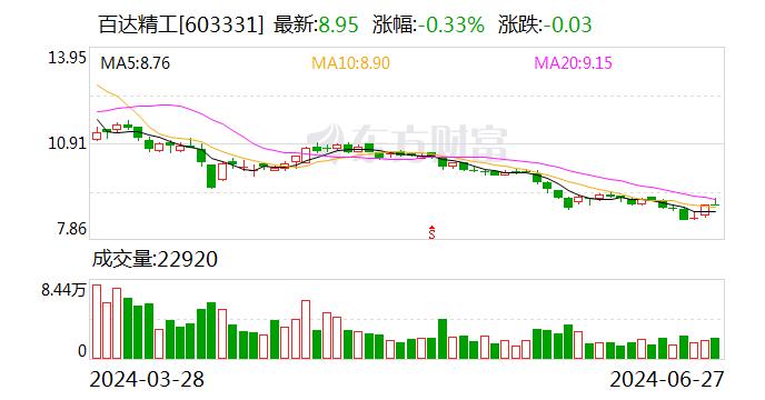 百达精工：为全资子公司提供7000万元担保