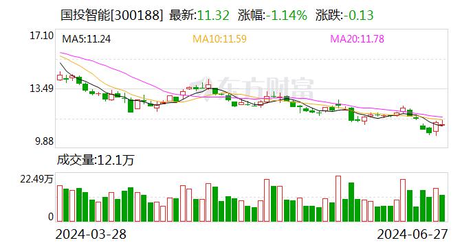 国投智能：公司的“乾坤”大数据操作系统和“天擎”公共安全大模型均为自主研发产品