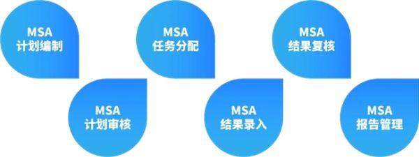 MSA 助力实验室测量更稳定、更准确