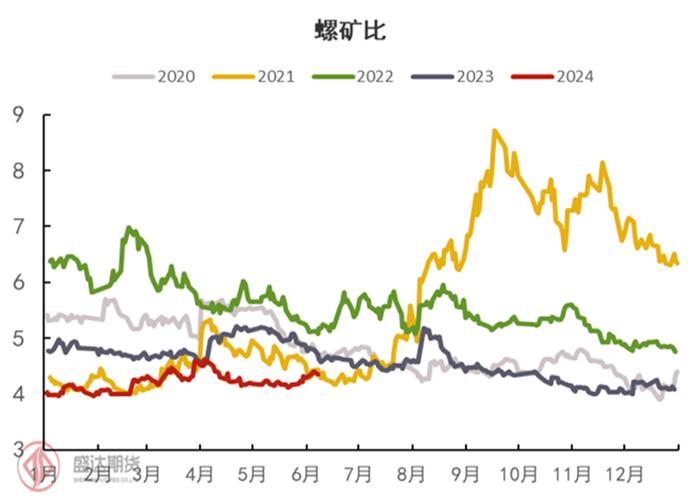 半年度报告 | 铁矿