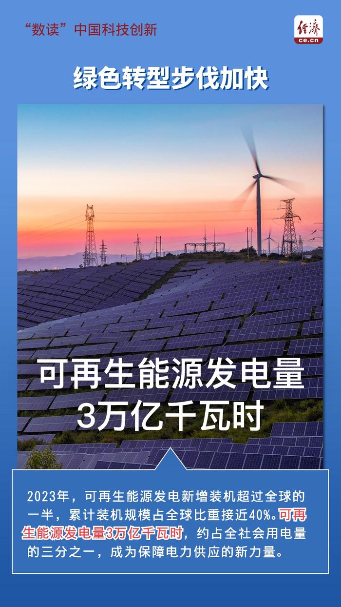 资料来源:经济日报、科技日报