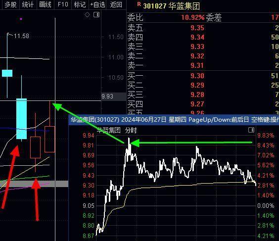 不对熊市抱希望，但对洗盘股关注潜伏机会，学会这个提升思维认知