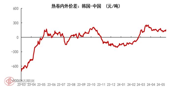 半年度报告 | 铁矿