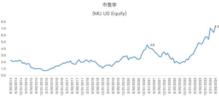 美光为何大跌？