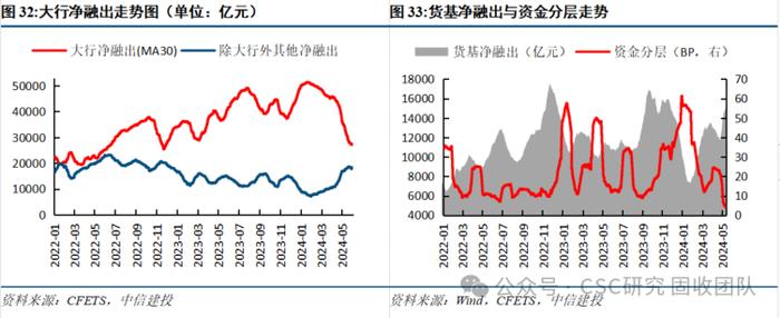 债牛长尾，稳中寻机——2024年年中利率债策略展望【中信建投固收】