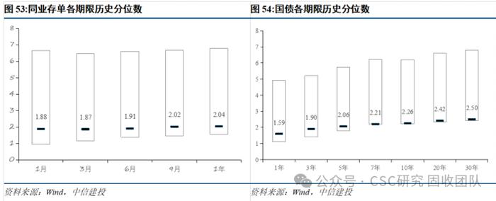 债牛长尾，稳中寻机——2024年年中利率债策略展望【中信建投固收】