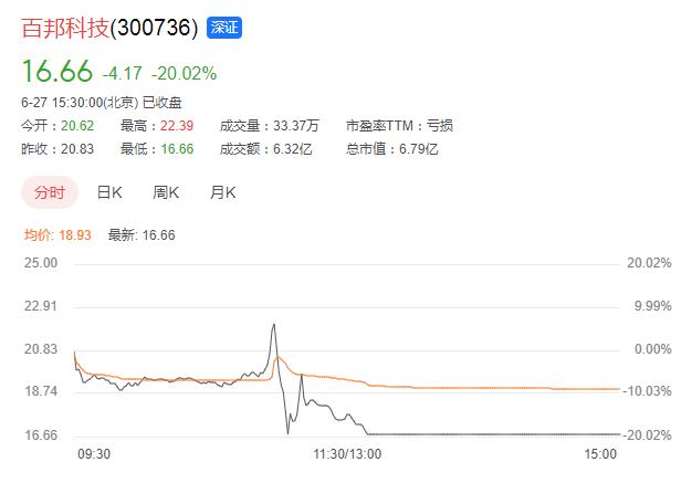 杀猪盘再现，荐股“老师”高喊买入，三分钟后股价暴跌26%