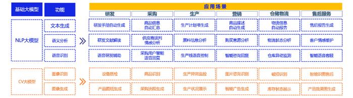 亿邦智库：AI能否解开消费与供应链三大困局