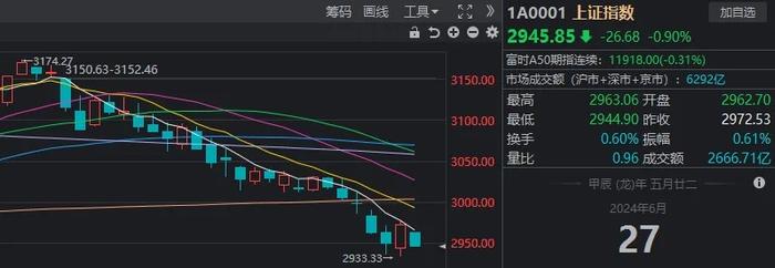 “宇宙行”股价创历史新高！A股想连涨两天，咋就这么难？