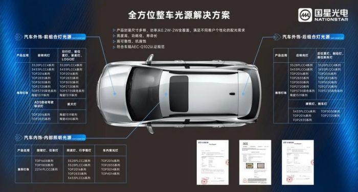 国星光电Micro LED像素大灯、抬头显示、像素点阵交互屏等亮相上海国际汽车灯具展览会