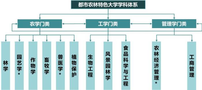 北京农学院：以高质量党建引领都市农林特色高水平应用型大学建设