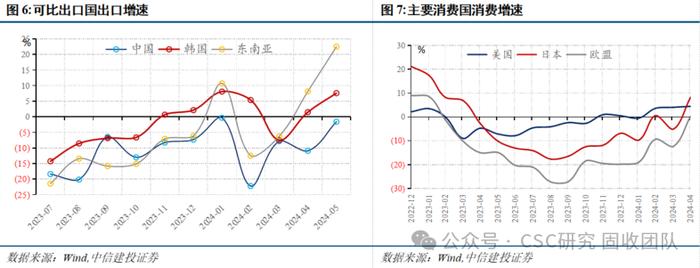 债牛长尾，稳中寻机——2024年年中利率债策略展望【中信建投固收】