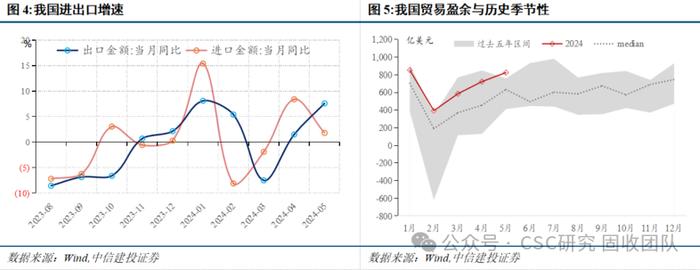 债牛长尾，稳中寻机——2024年年中利率债策略展望【中信建投固收】