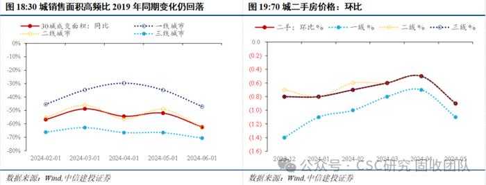 债牛长尾，稳中寻机——2024年年中利率债策略展望【中信建投固收】