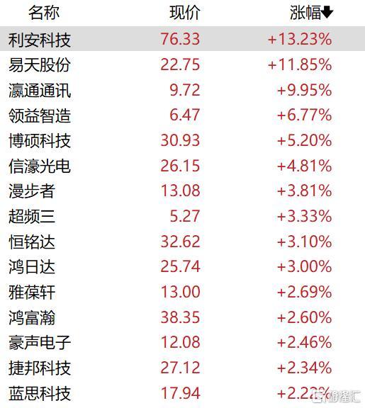 A股收评：深成指、创业板指跌超1.5%，超4700股下跌，多只银行股创年内新高