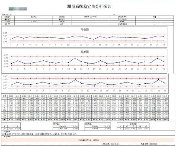 MSA 助力实验室测量更稳定、更准确