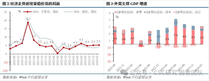 债牛长尾，稳中寻机——2024年年中利率债策略展望【中信建投固收】