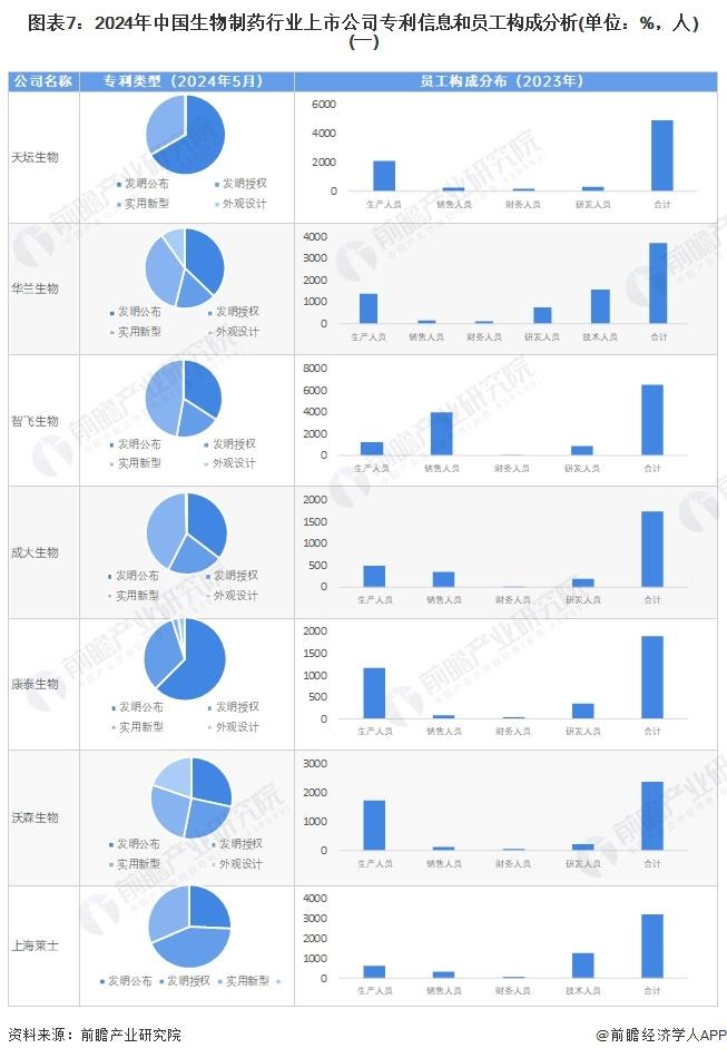 【最全】2024年中国生物制药行业上市公司全方位对比(附业务布局汇总、业绩对比、业务规划等)