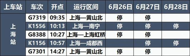 暴雨！微信最新公示！上海公布4起腐败案！男子3次给前同事下真话水！幼师疑虐童！大雨驾车技巧