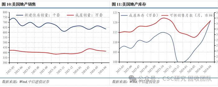 债牛长尾，稳中寻机——2024年年中利率债策略展望【中信建投固收】