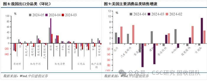 债牛长尾，稳中寻机——2024年年中利率债策略展望【中信建投固收】