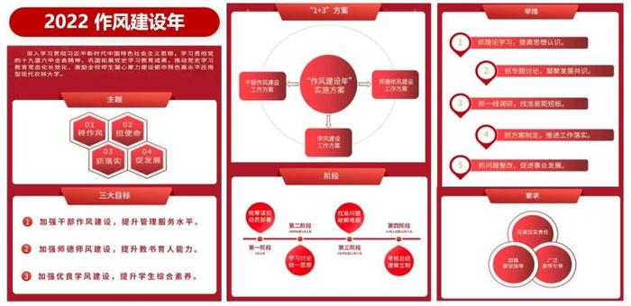 北京农学院：以高质量党建引领都市农林特色高水平应用型大学建设