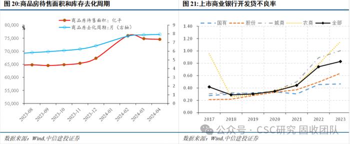 债牛长尾，稳中寻机——2024年年中利率债策略展望【中信建投固收】