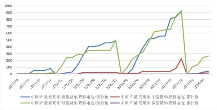 【山证产业研究】氢能产业月报：各地市氢能产业政策频出