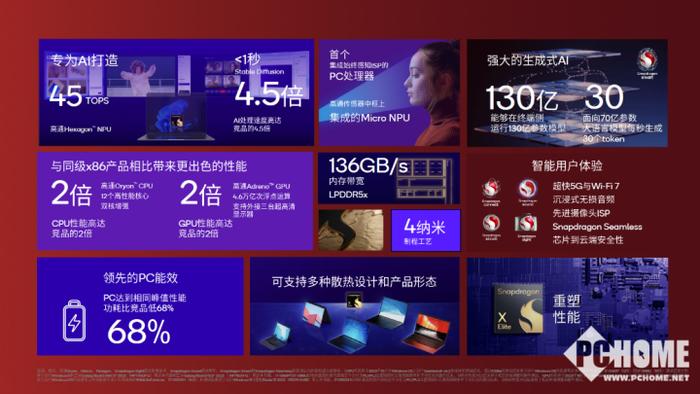 这样的PC不一般 首批Windows 11 AI PC有何新鲜体验？