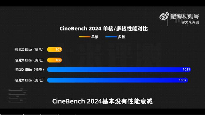 这样的PC不一般 首批Windows 11 AI PC有何新鲜体验？