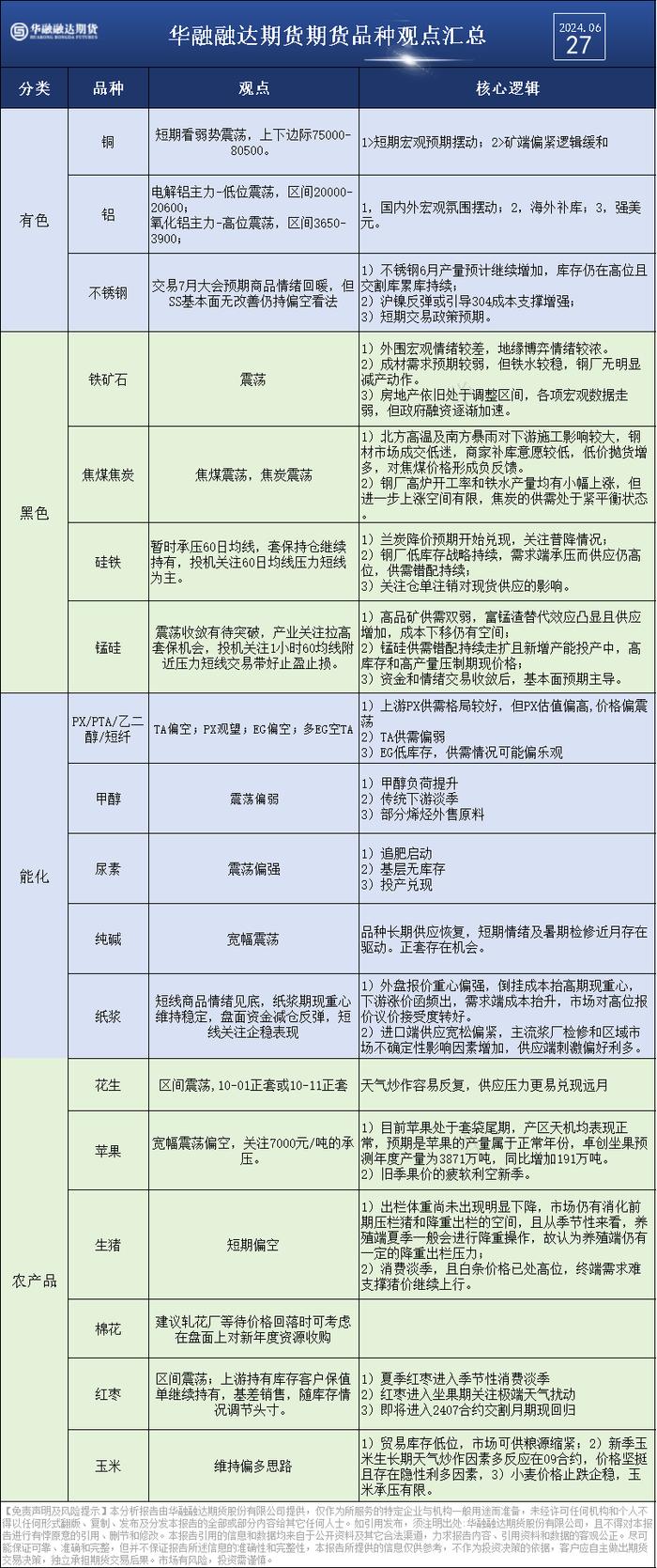 好策略投资内参 | 6.27