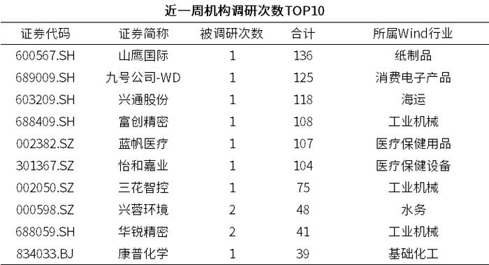 早安国新 | 南向资金流入 · 20240627