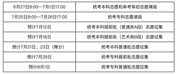 北京市高招志愿开始填报 这些事项要注意