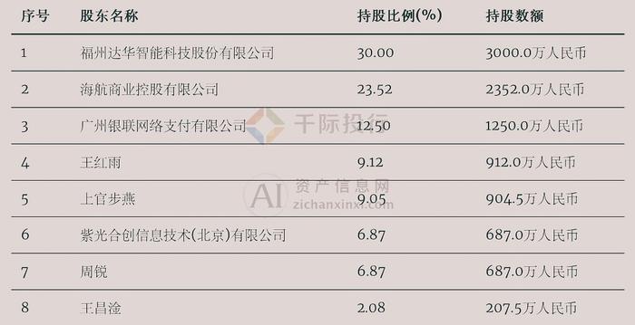 来源:资产信息网 千际投行 iFinD