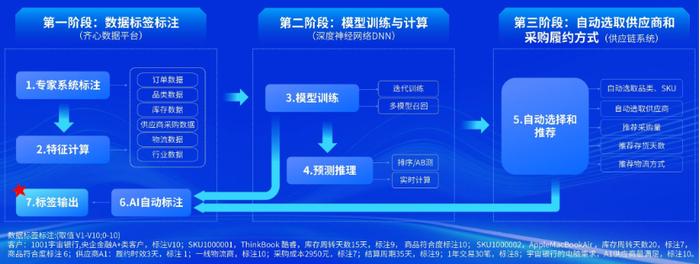 亿邦智库：AI能否解开消费与供应链三大困局