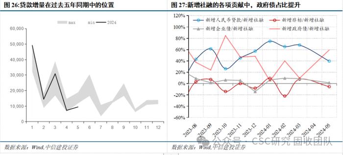 债牛长尾，稳中寻机——2024年年中利率债策略展望【中信建投固收】