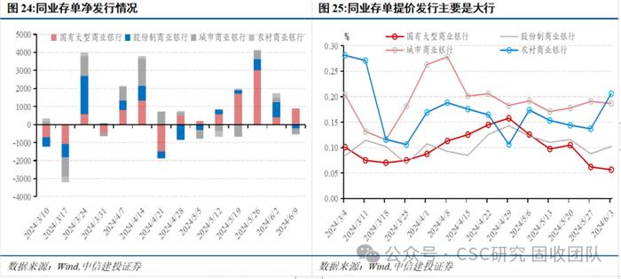 债牛长尾，稳中寻机——2024年年中利率债策略展望【中信建投固收】