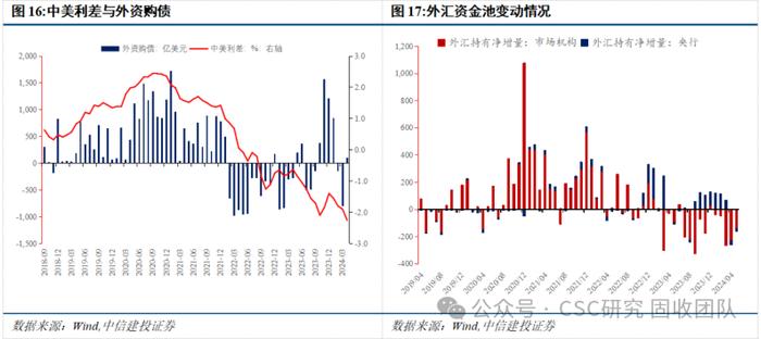 债牛长尾，稳中寻机——2024年年中利率债策略展望【中信建投固收】