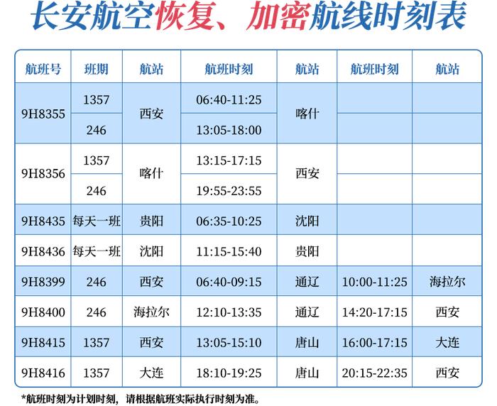 海航航空旗下长安航空暑运首日恢复和加密多条航线