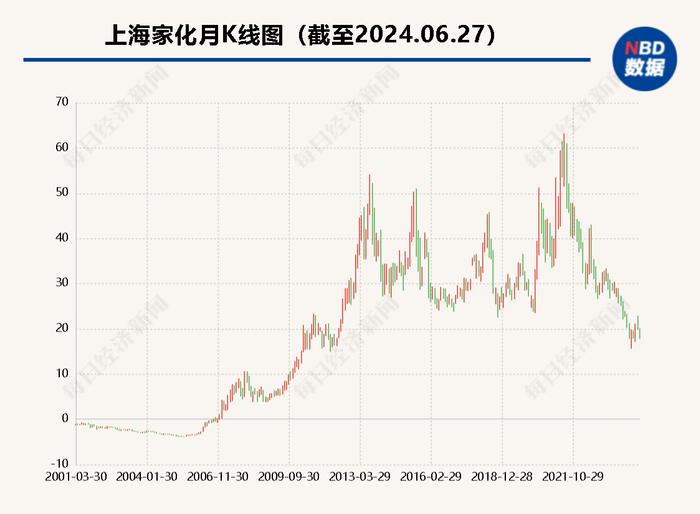 直击股东大会丨上海家化新任董事长林小海首次亮相：公司恢复回升需要巨大决心，请各位股东给我一点时间⋯⋯